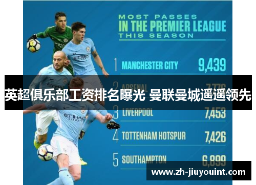 英超俱乐部工资排名曝光 曼联曼城遥遥领先
