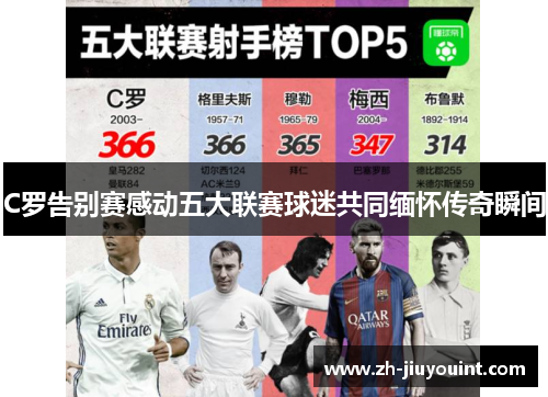 C罗告别赛感动五大联赛球迷共同缅怀传奇瞬间 C罗告别赛感动五大联赛球迷共同缅怀传奇瞬间